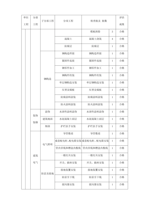 污水处理厂单位工程划分.docx