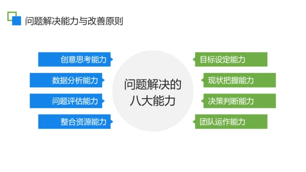 扁平商务风问题分析企业培训PPT模板