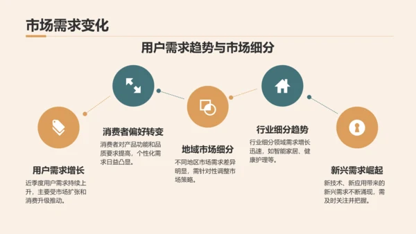 橙色商务风通用行业季度总结汇报PPT模板