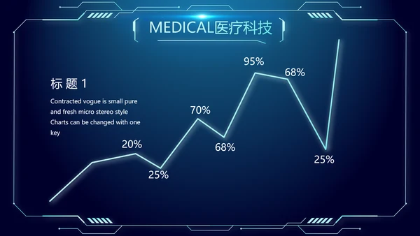医院医疗科技信息化管理工作总结报告计划动态PPT模板