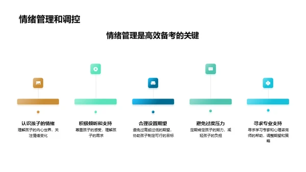 高考备考全攻略