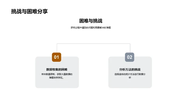 深度解析专科研究