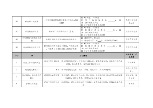 妇科外科岗位绩效考评指标