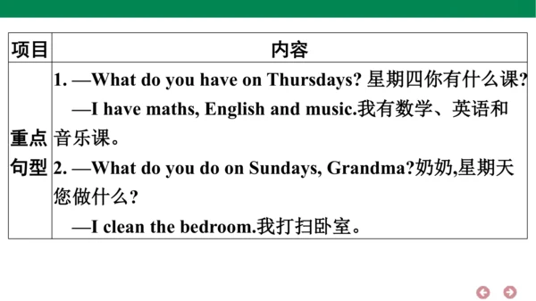 人教PEP英语五年级上册期中复习 单元归纳·知识梳理  课件(共22张PPT)