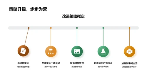 教学成果回顾