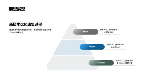 智能化的患者康复之路