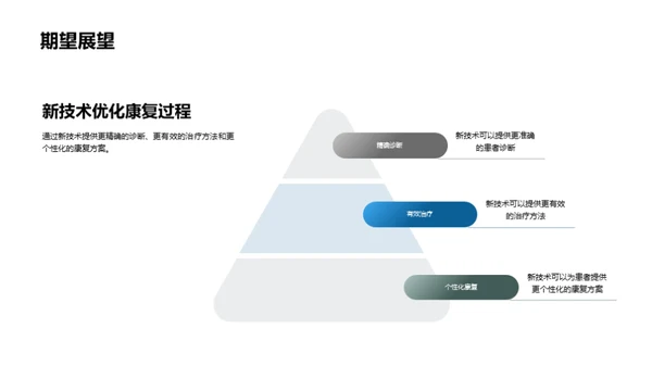 智能化的患者康复之路