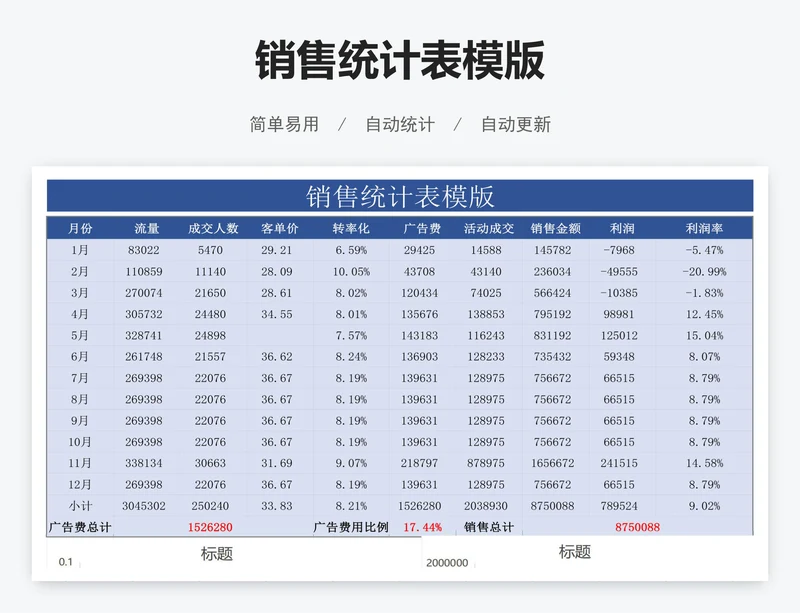 销售统计表模版