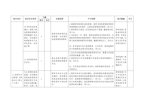 危险废物基础规范化管理指标全新体系.docx