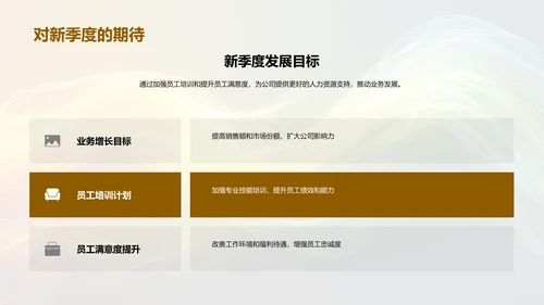 人资行政季报PPT模板