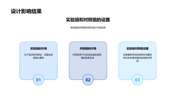 科研技能讲座PPT模板