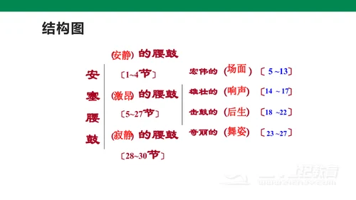 部编版语文八下第一单元复习课件+知识梳理+大单元整合课件+33张