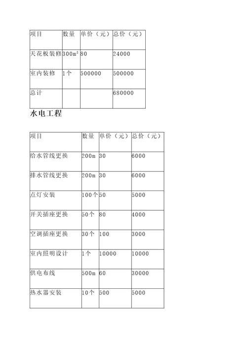 湖北招待所装修报价单