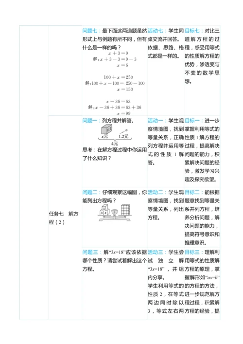 （大单元整体教学）第五单元 简易方程 单元分析（表格式）教学设计 人教版 五年级上册数学