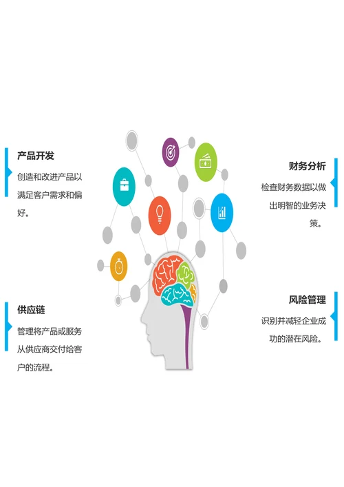 产品开发思维导图