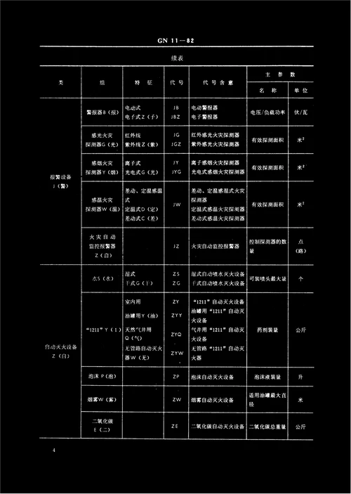 消防产品型号编制方法