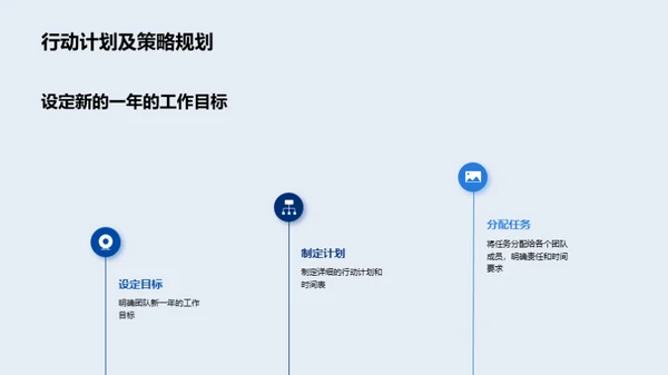 团队年度成就与展望