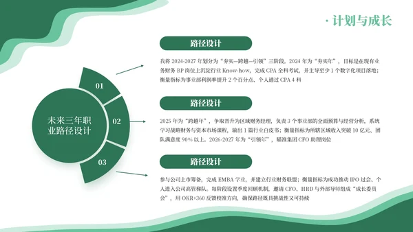 绿色系简约员工述职报告通用模板PPT