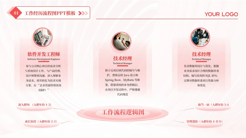 红色商务风3项工作经历汇报PPT单页