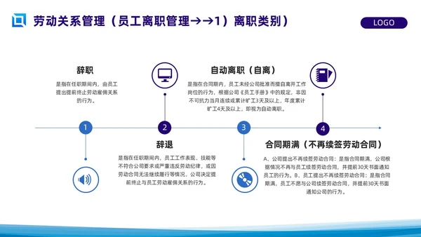 蓝色简约员工关系管理PPT模板宣传PPT动态PPT人才管理