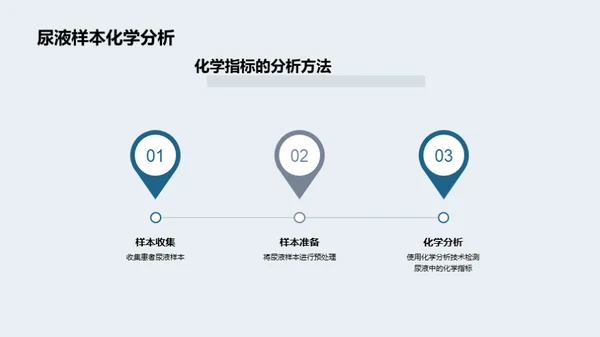 化学分析：解码疾病之谜