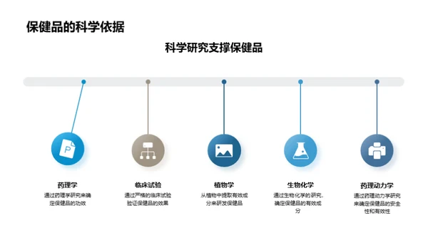 情侣健康关爱指南