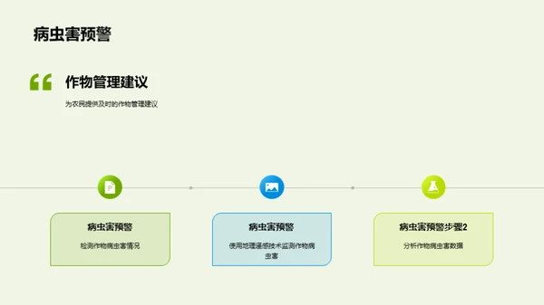 农业新纪元：遥感科技