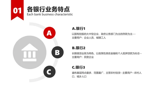 红白色简约风金融银行产品培训