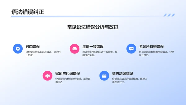 蓝色插画风英语教学通用PPT模板