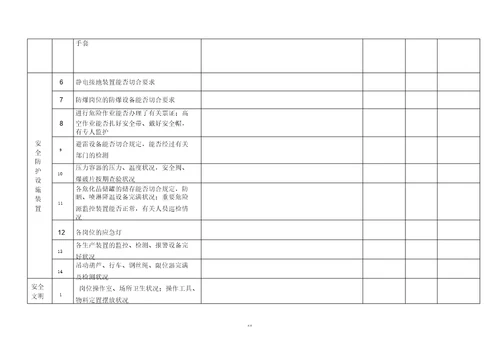 安全综合检查表