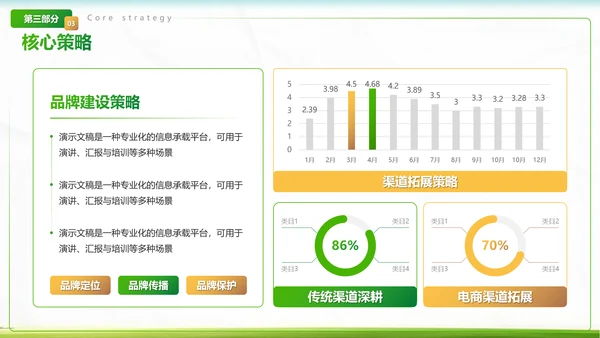 绿色商务风农业项目汇报PPT模板