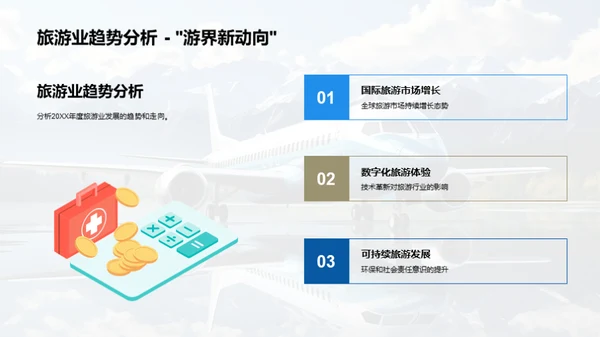 旅游市场年度透视
