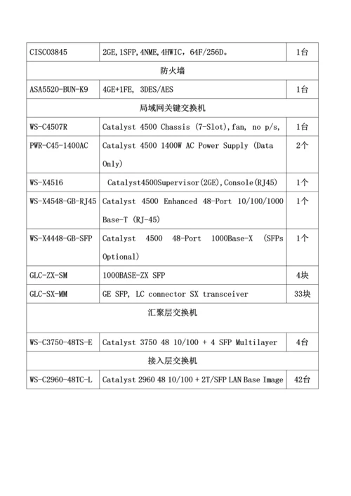 校园网络规划方案设计专项方案.docx