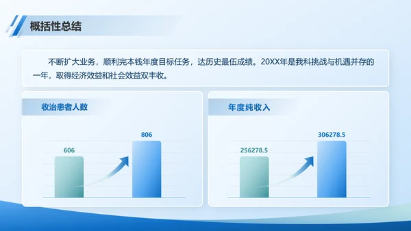 医院部门主任医师年终总结PPT模板