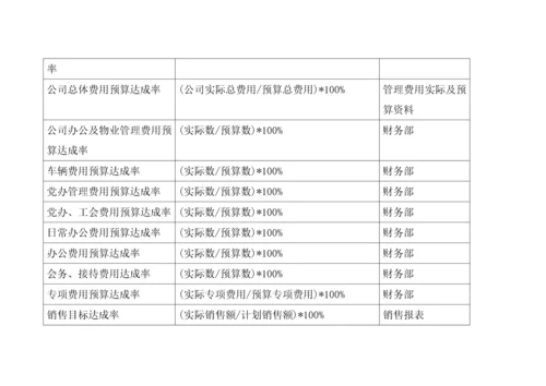 【绩效考核】BSC关键绩效指标.docx