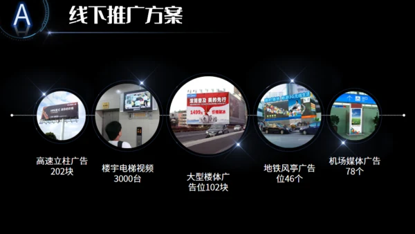 全球视野商业计划通用PPT模板