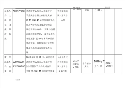 消防安全不良行为统计表