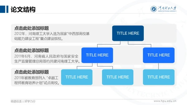 河南理工大学-袁硕-答辩PPT