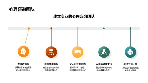 全面构建安全校园