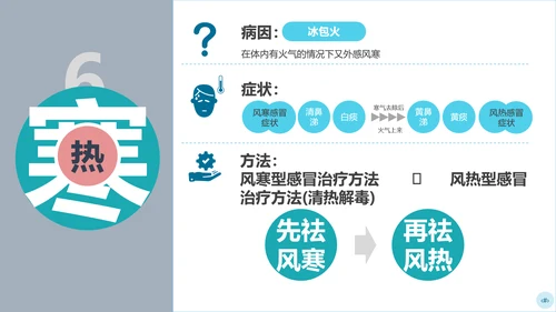 儿童感冒中医治疗儿科PPT课件