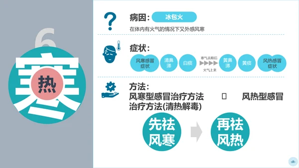 儿童感冒中医治疗儿科PPT课件