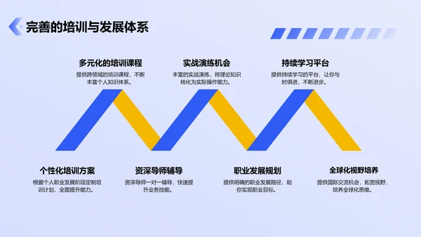 蓝色商务风企业人力资源招聘PPT模板