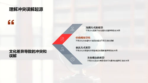 全球商务礼仪掌握