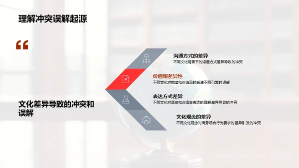 全球商务礼仪掌握