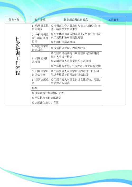 培训流程及操作流程