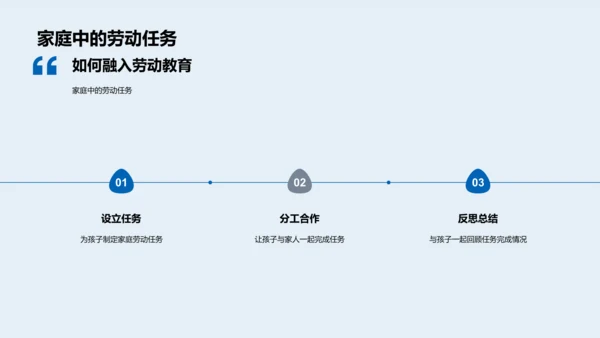 小学生劳动教育