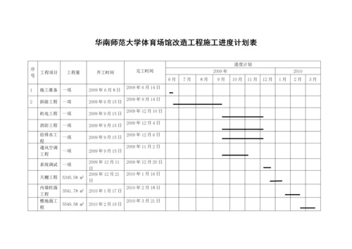 施工进度计划表.docx