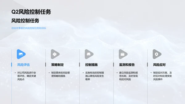 季度风险管理报告PPT模板