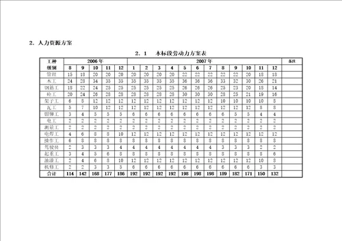 凤台2冷却塔施工组织设计第四版