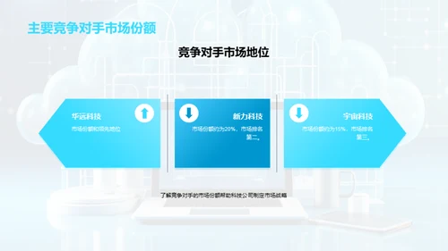 科技数码行业趋势与前景展望